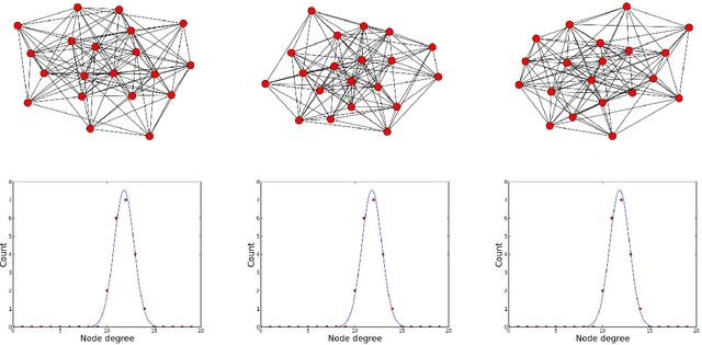 Figure 4 for Using novelty-biased GA to sample diversity in graphs satisfying constraints