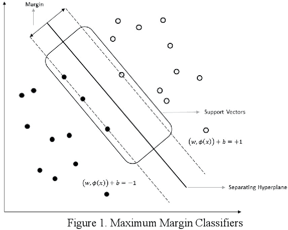 Figure 1 for A Computer-Aided System for Determining the Application Range of a Warfarin Clinical Dosing Algorithm Using Support Vector Machines with a Polynomial Kernel Function