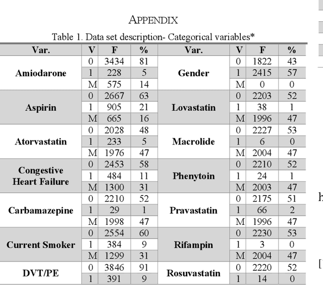 Figure 2 for A Computer-Aided System for Determining the Application Range of a Warfarin Clinical Dosing Algorithm Using Support Vector Machines with a Polynomial Kernel Function