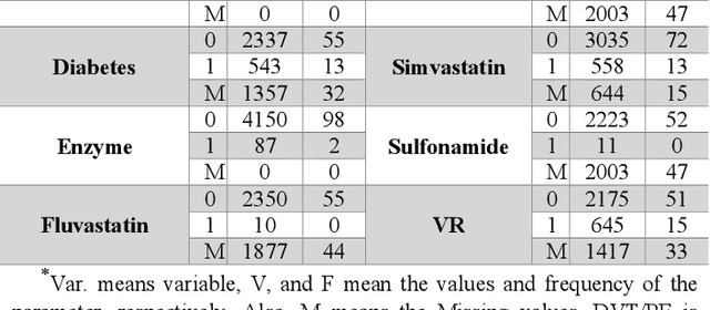 Figure 4 for A Computer-Aided System for Determining the Application Range of a Warfarin Clinical Dosing Algorithm Using Support Vector Machines with a Polynomial Kernel Function