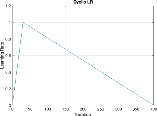 Figure 2 for Speaker Diarization using Two-pass Leave-One-Out Gaussian PLDA Clustering of DNN Embeddings