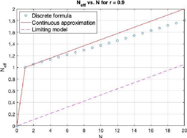 Figure 3 for Speaker Diarization using Two-pass Leave-One-Out Gaussian PLDA Clustering of DNN Embeddings