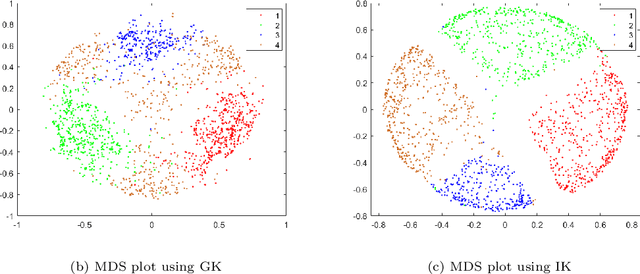 Figure 3 for The Impact of Isolation Kernel on Agglomerative Hierarchical Clustering Algorithms