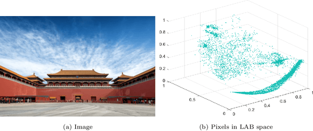 Figure 4 for The Impact of Isolation Kernel on Agglomerative Hierarchical Clustering Algorithms