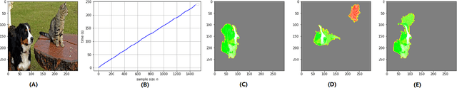 Figure 1 for BayLIME: Bayesian Local Interpretable Model-Agnostic Explanations