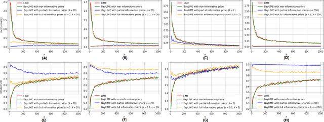 Figure 2 for BayLIME: Bayesian Local Interpretable Model-Agnostic Explanations