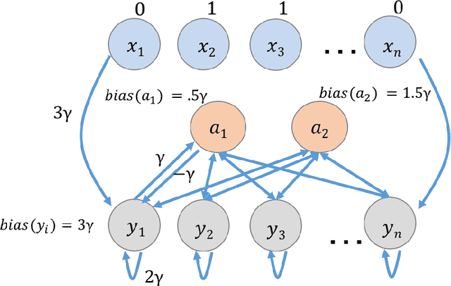 Figure 2 for A Basic Compositional Model for Spiking Neural Networks