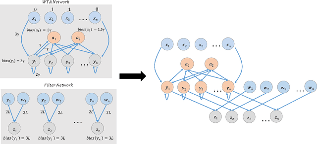 Figure 4 for A Basic Compositional Model for Spiking Neural Networks