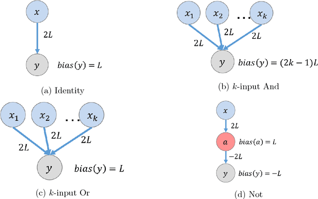 Figure 1 for A Basic Compositional Model for Spiking Neural Networks