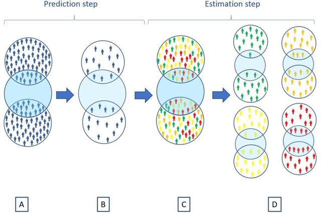 Figure 2 for A standardized framework for risk-based assessment of treatment effect heterogeneity in observational healthcare databases