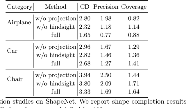 Figure 1 for Weakly-supervised 3D Shape Completion in the Wild