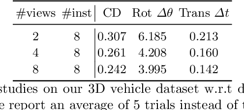 Figure 3 for Weakly-supervised 3D Shape Completion in the Wild