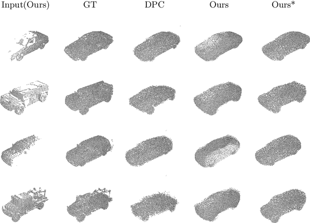 Figure 2 for Weakly-supervised 3D Shape Completion in the Wild