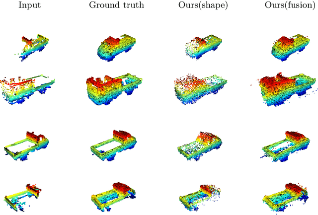 Figure 4 for Weakly-supervised 3D Shape Completion in the Wild