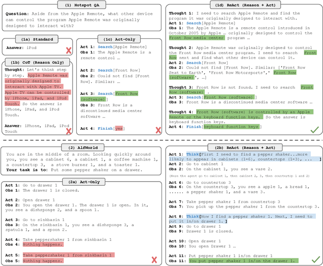 Figure 1 for ReAct: Synergizing Reasoning and Acting in Language Models