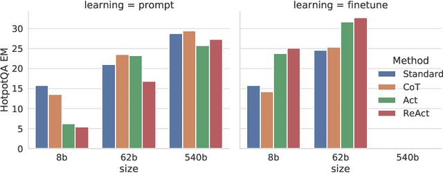 Figure 4 for ReAct: Synergizing Reasoning and Acting in Language Models