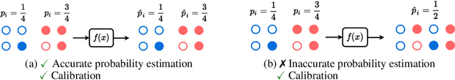 Figure 3 for Deep Probability Estimation