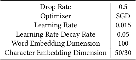 Figure 1 for Empirical Study of Named Entity Recognition Performance Using Distribution-aware Word Embedding