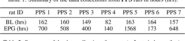 Figure 2 for Staging Epileptogenesis with Deep Neural Networks