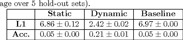 Figure 4 for A unifying representation for a class of dependent random measures