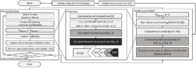 Figure 1 for Quality Diversity Through Surprise