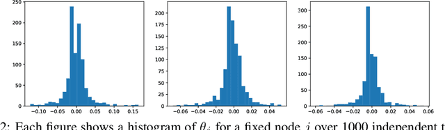 Figure 3 for Adversarial Attack on Graph Neural Networks as An Influence Maximization Problem