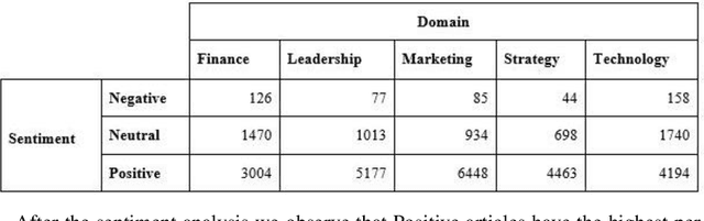 Figure 4 for Matching Writers to Content Writing Tasks