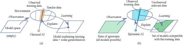 Figure 1 for Epistemic Deep Learning