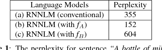 Figure 2 for Personalizing Universal Recurrent Neural Network Language Model with User Characteristic Features by Social Network Crowdsouring