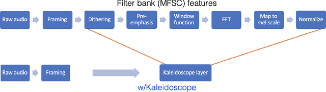 Figure 3 for Kaleidoscope: An Efficient, Learnable Representation For All Structured Linear Maps