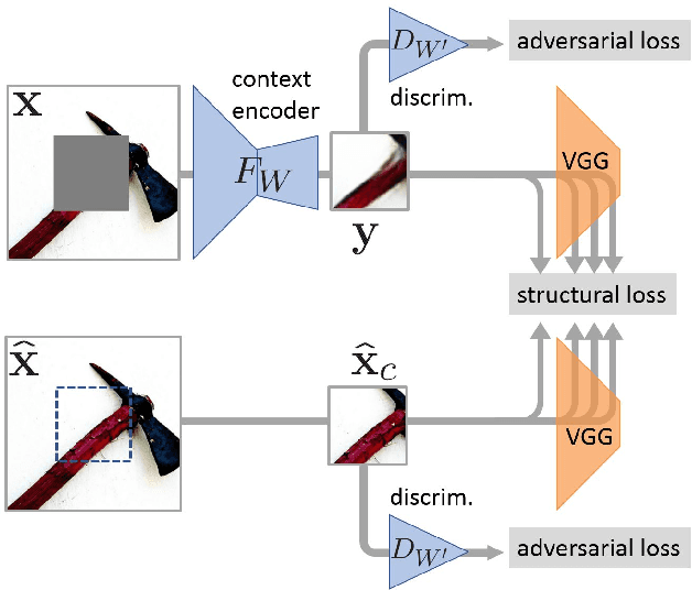 Figure 4 for Structural inpainting
