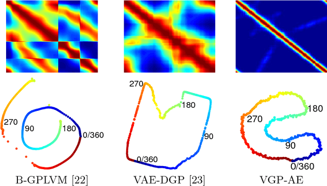 Figure 3 for Variational Gaussian Process Auto-Encoder for Ordinal Prediction of Facial Action Units