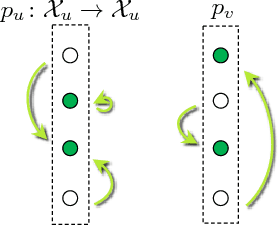 Figure 3 for Maximum Persistency via Iterative Relaxed Inference with Graphical Models