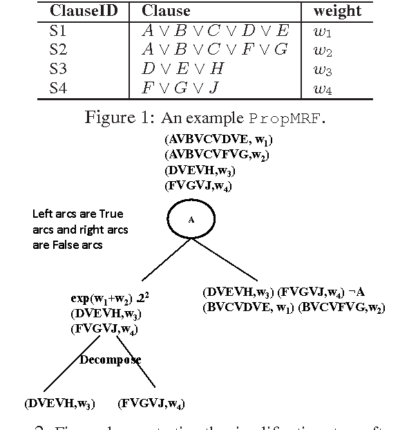 Figure 1 for Formula-Based Probabilistic Inference