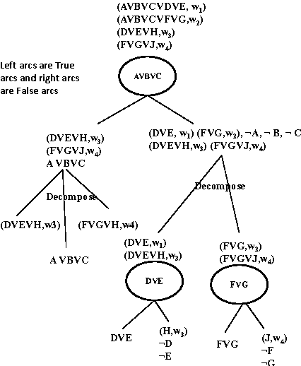Figure 3 for Formula-Based Probabilistic Inference