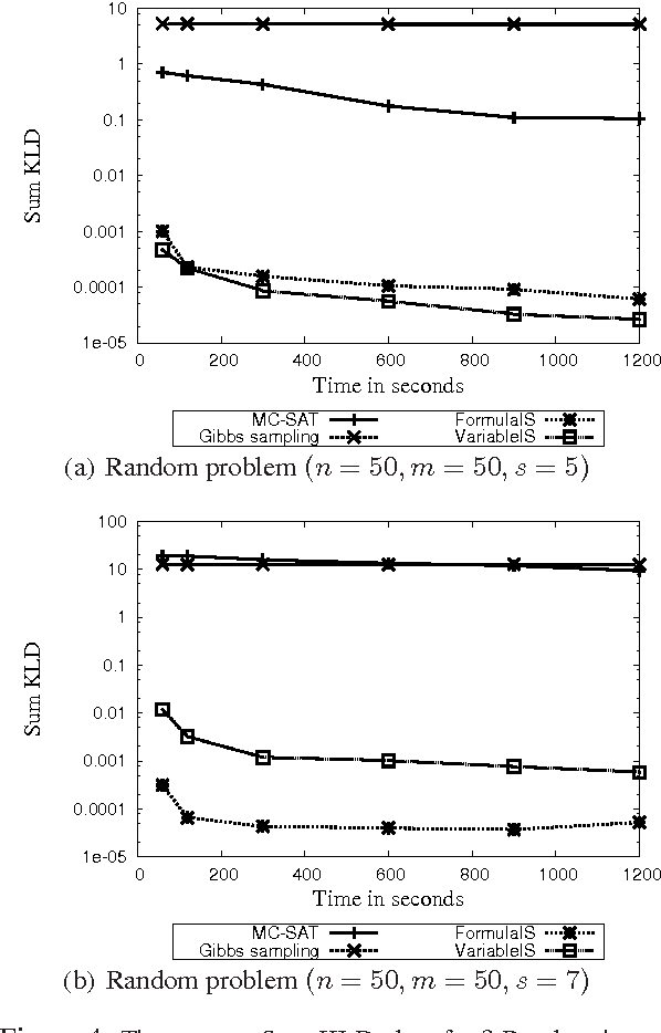 Figure 4 for Formula-Based Probabilistic Inference