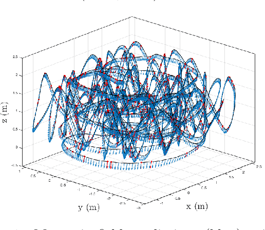 Figure 1 for Linearly Constrained Neural Networks