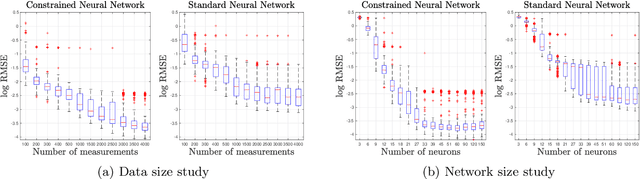Figure 3 for Linearly Constrained Neural Networks