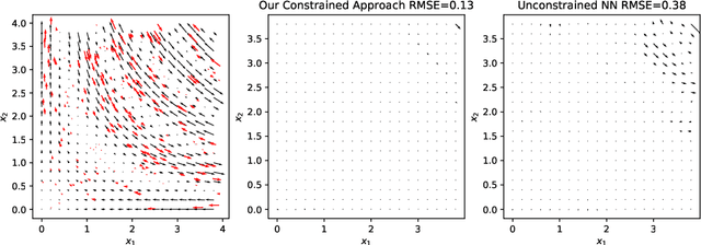 Figure 4 for Linearly Constrained Neural Networks