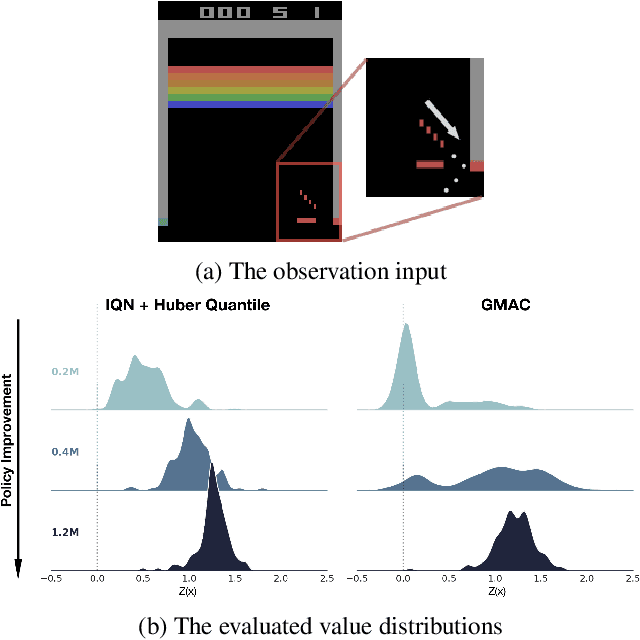 Figure 1 for GMAC: A Distributional Perspective on Actor-Critic Framework