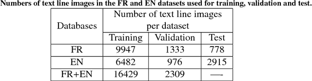 Figure 3 for A Unified Multilingual Handwriting Recognition System using multigrams sub-lexical units