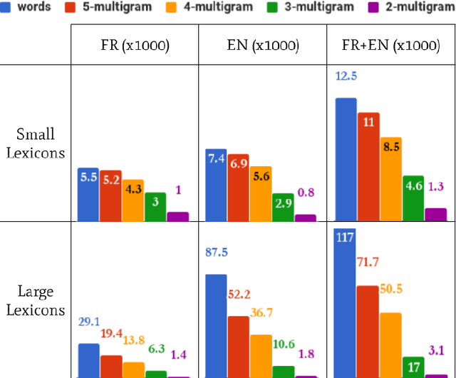 Figure 4 for A Unified Multilingual Handwriting Recognition System using multigrams sub-lexical units