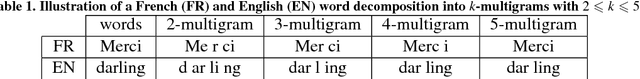 Figure 2 for A Unified Multilingual Handwriting Recognition System using multigrams sub-lexical units