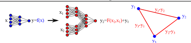 Figure 1 for Twin Neural Network Regression