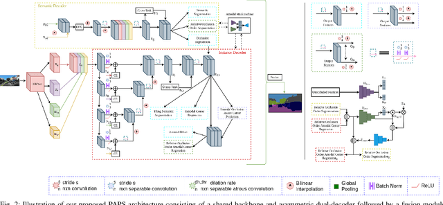 Figure 2 for Perceiving the Invisible: Proposal-Free Amodal Panoptic Segmentation