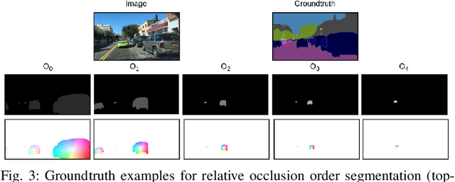 Figure 3 for Perceiving the Invisible: Proposal-Free Amodal Panoptic Segmentation