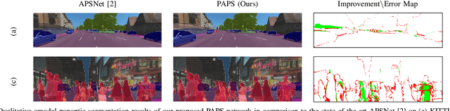 Figure 4 for Perceiving the Invisible: Proposal-Free Amodal Panoptic Segmentation