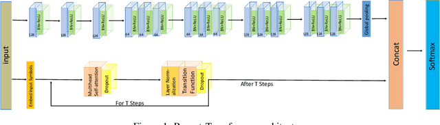 Figure 1 for Residual Attention Net for Superior Cross-Domain Time Sequence Modeling