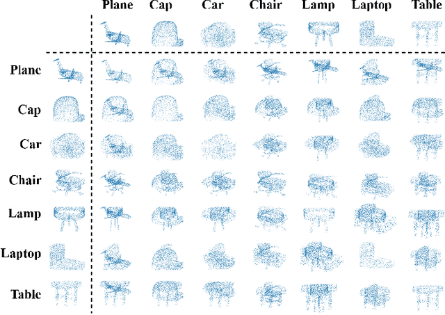 Figure 1 for Point Cloud Pre-training by Mixing and Disentangling