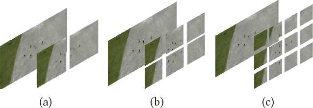 Figure 2 for Efficient ConvNet-based Object Detection for Unmanned Aerial Vehicles by Selective Tile Processing